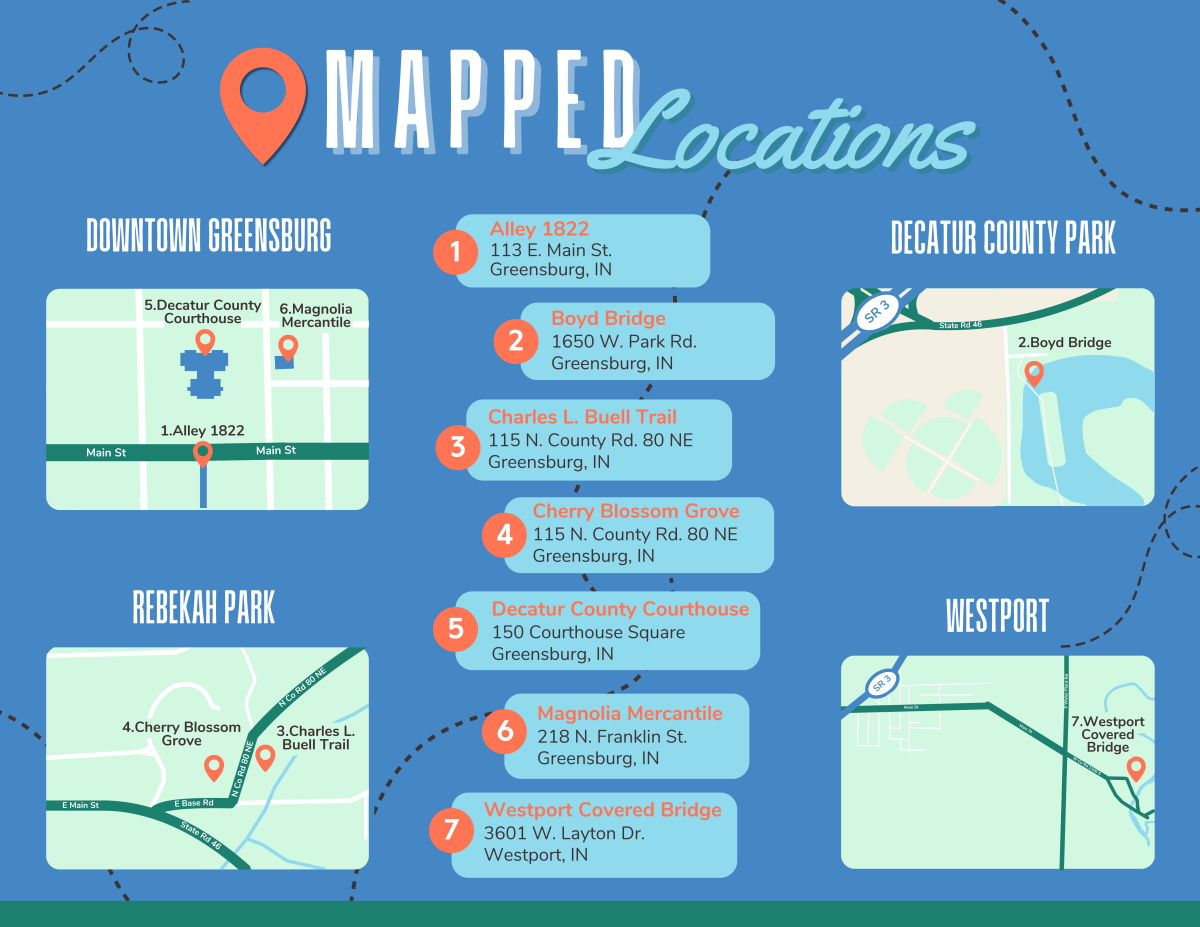 Photography Trail Map
