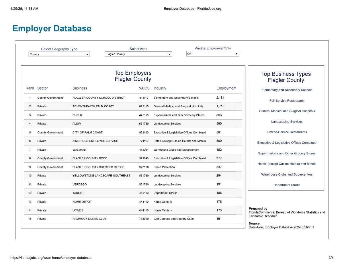 2025 Flagler Employers