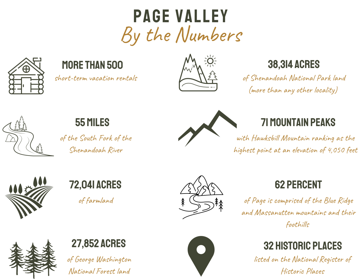 Page Valley Numbers