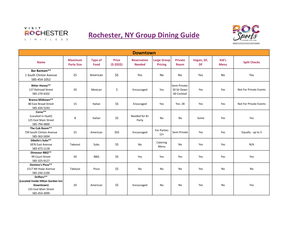 Group Meal Guide 2022-2023
