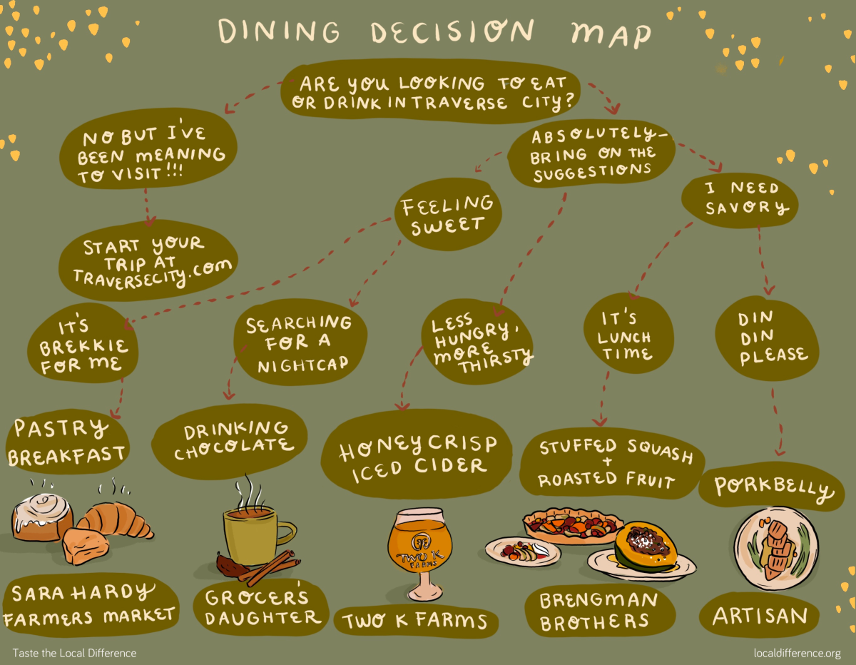 TLD dining decision map