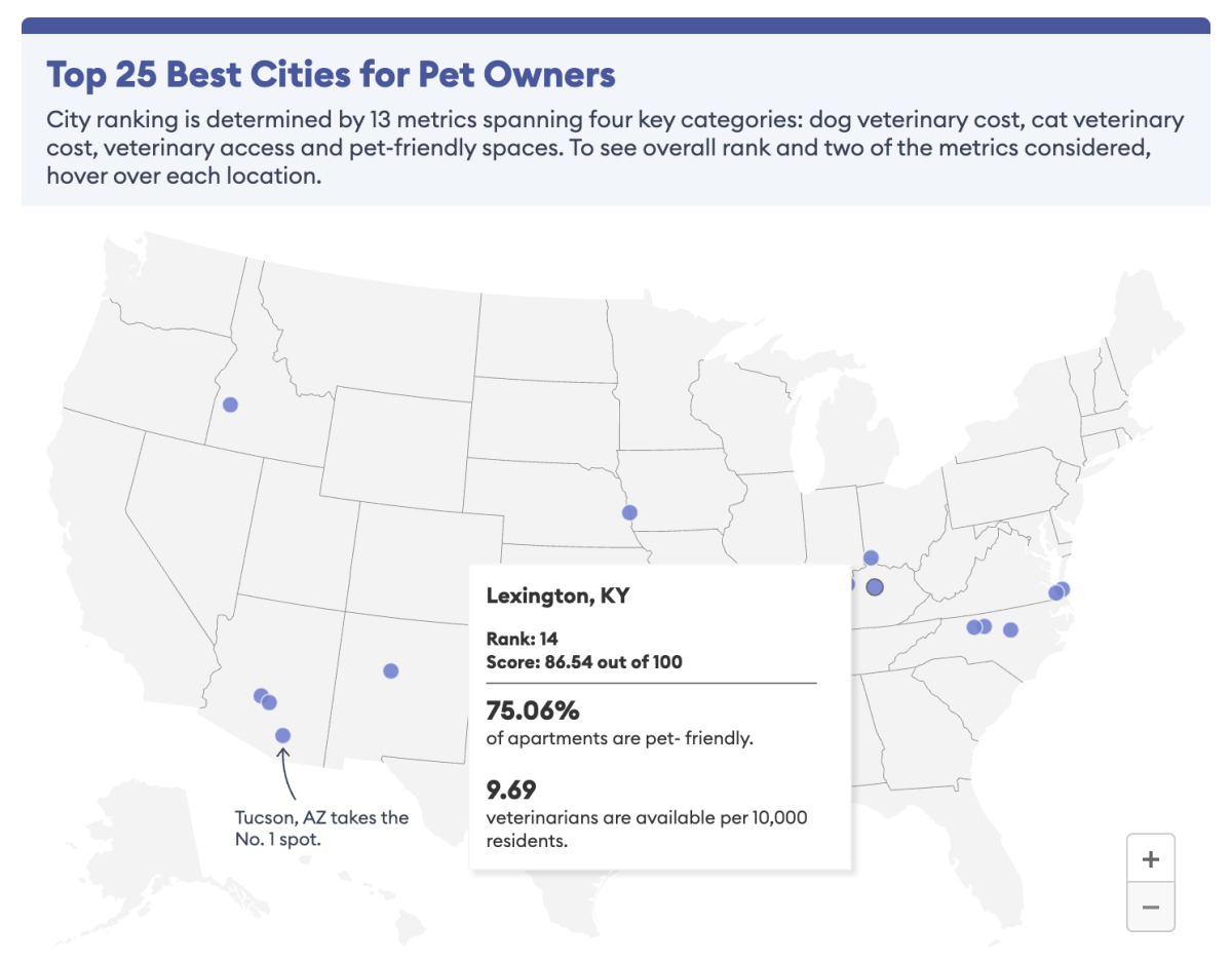 Best Cities for Pet Owners