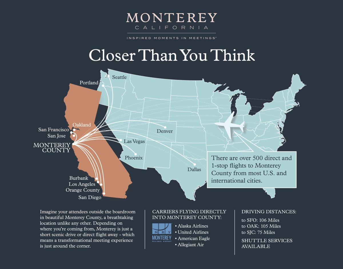 Getting To Monterey County Airports Transportation