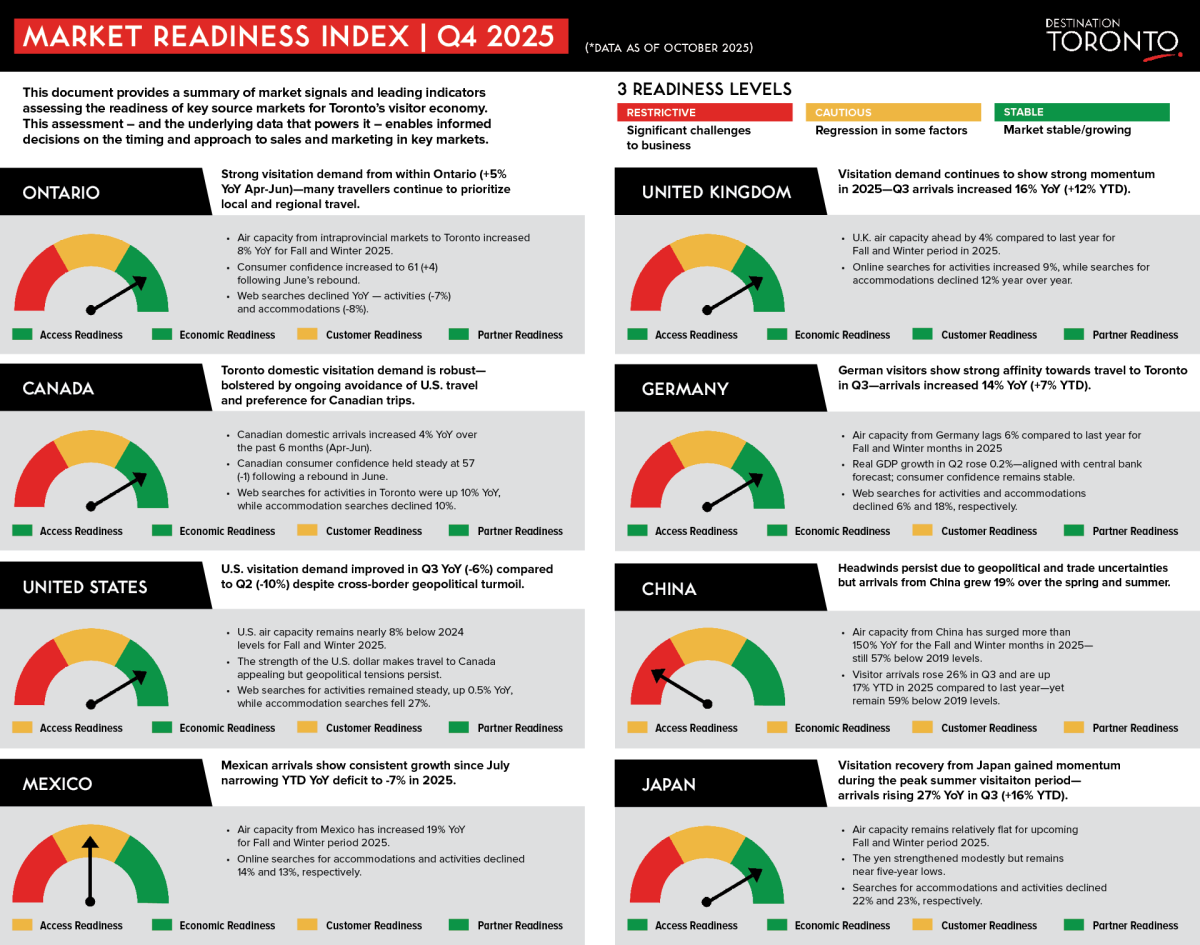 Market Readiness Index Q4 2025
