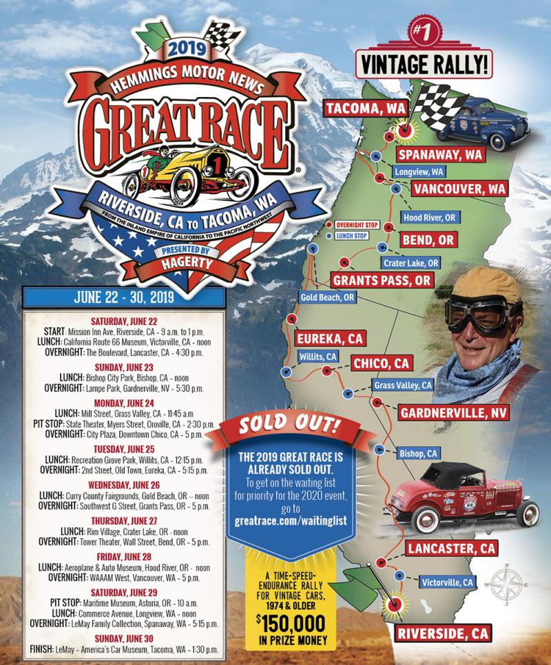 Great Race Map 2019