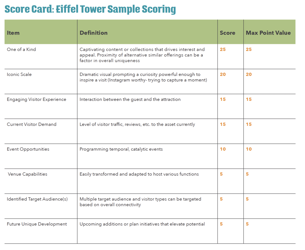 Sample Demand Driver Scorecard - Chart - DMP