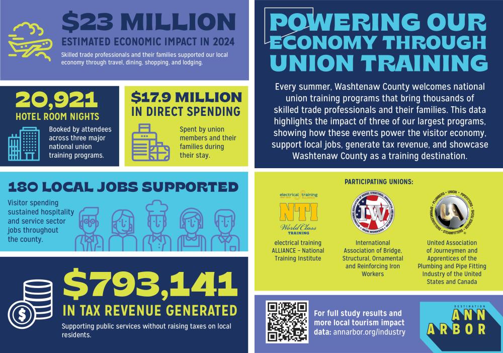 Infographic showing the economic impact of the three union groups coming to Washtenaw County