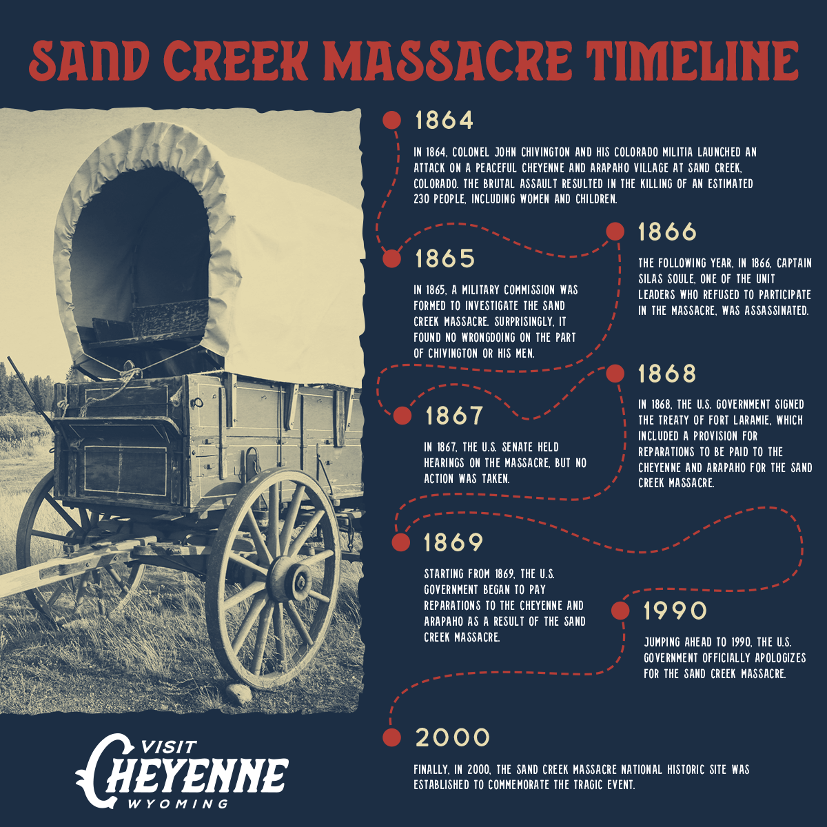 sand creek massacre timeline of events