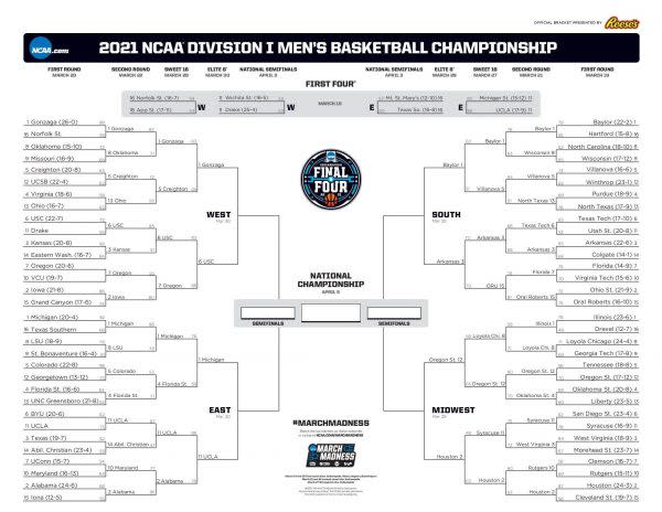 NCAA Tournament Indiana Bracket