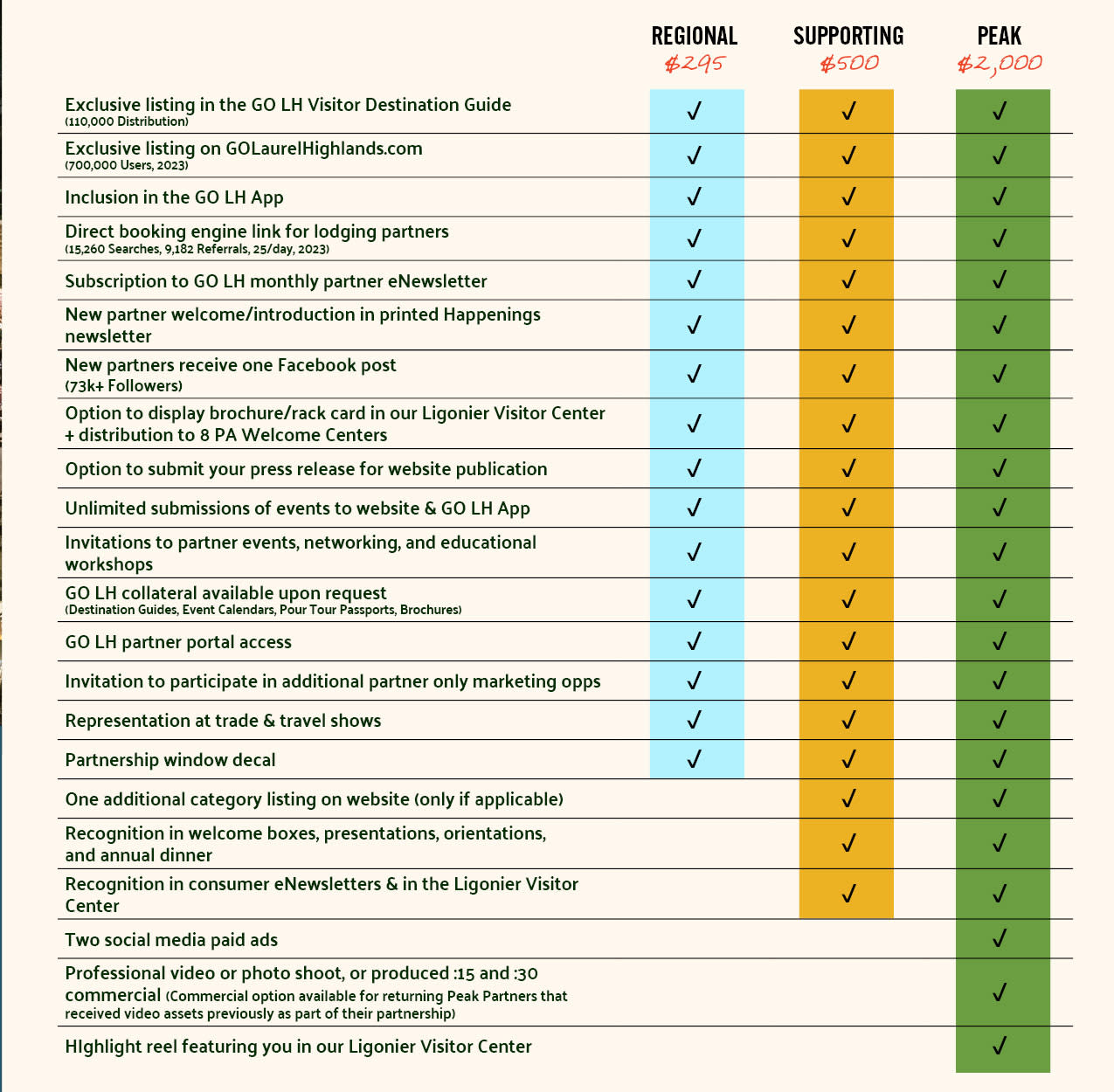 Partnerships at a Glance