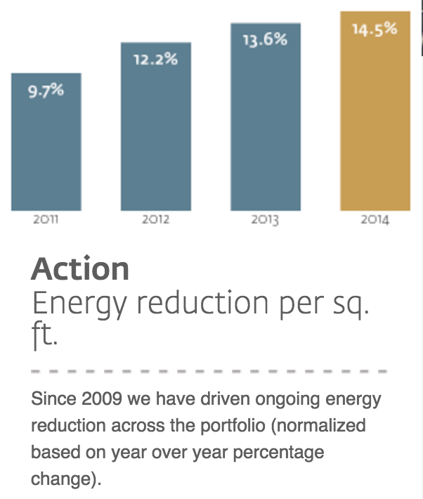 Hilton's sustainability practices