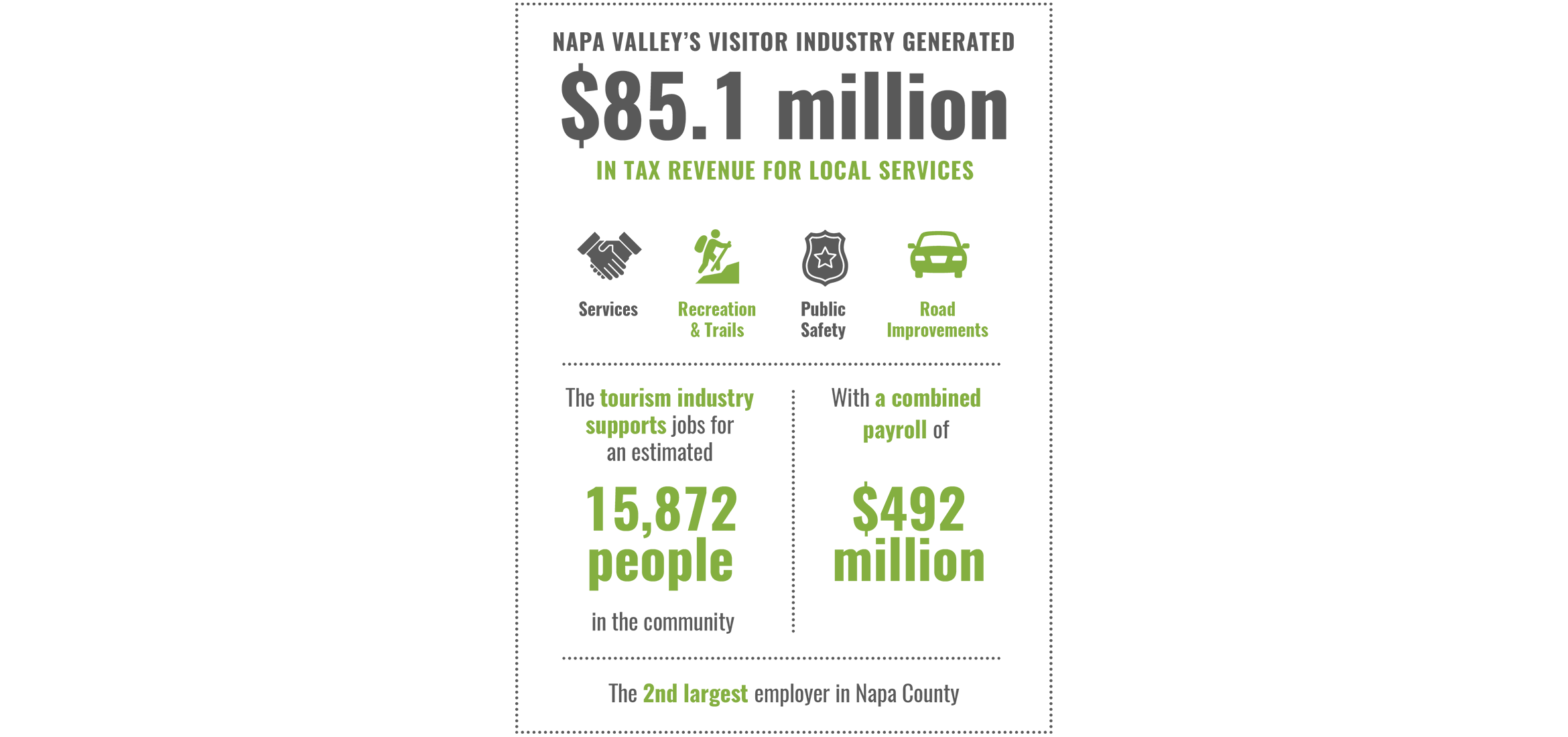 NV Tax Collections & Spending infographic