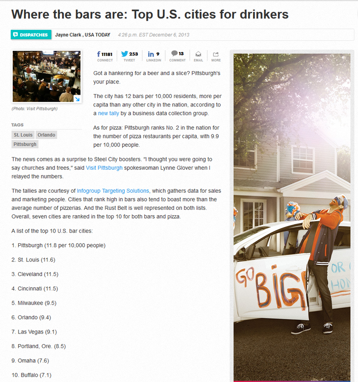 Top U.S. Cities for Drinkers