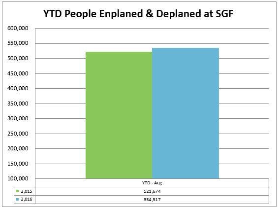 10-sgf