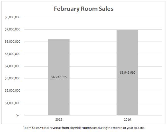 11 sales