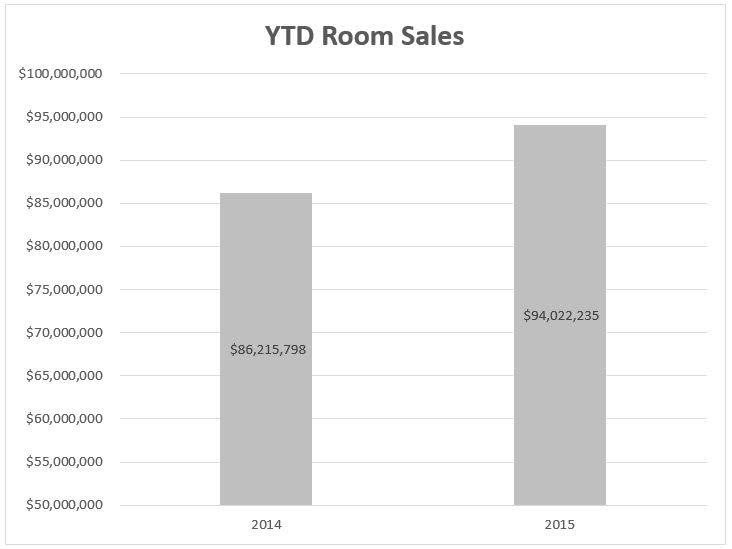 12 sales
