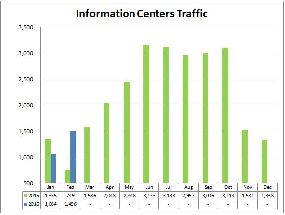 1 info cntrs