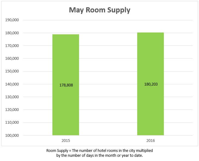 1 room supply