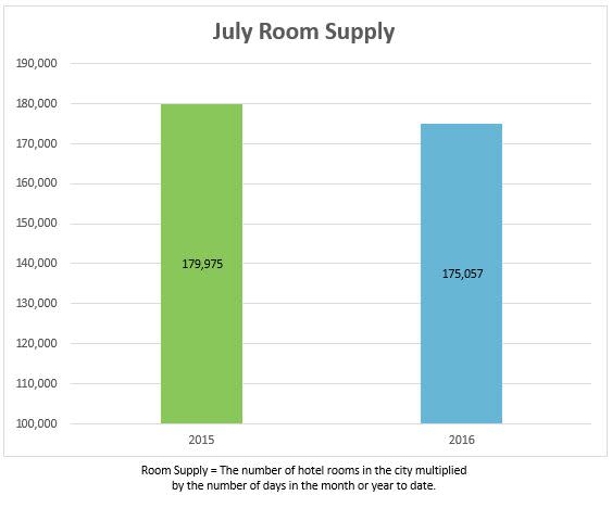 1-supply