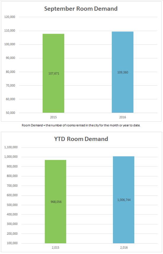 2-demand