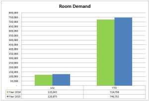 2 demand