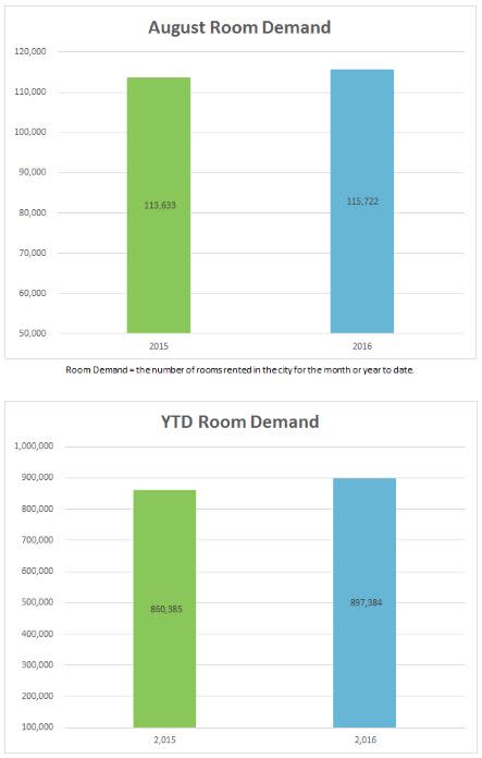 2-demand