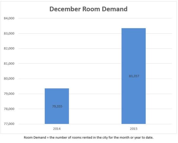 3 demand