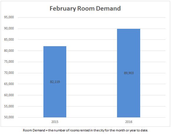 3 demand