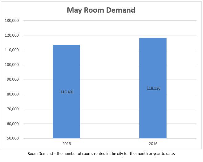 3 demand