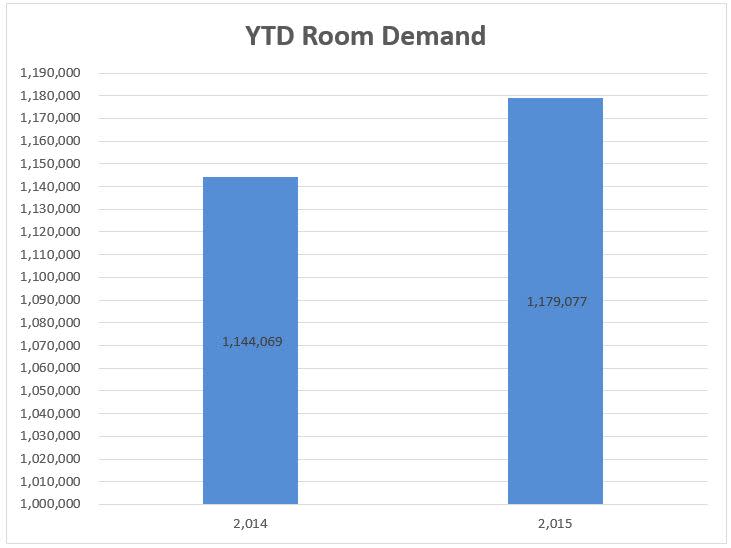 4 demand