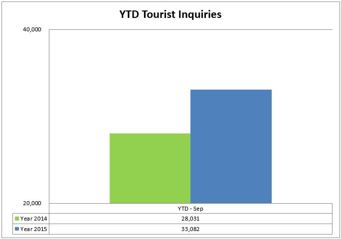 4 inquries ytd
