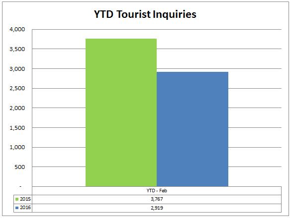 4 ytd inqu