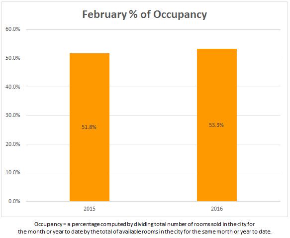 5 occupancy