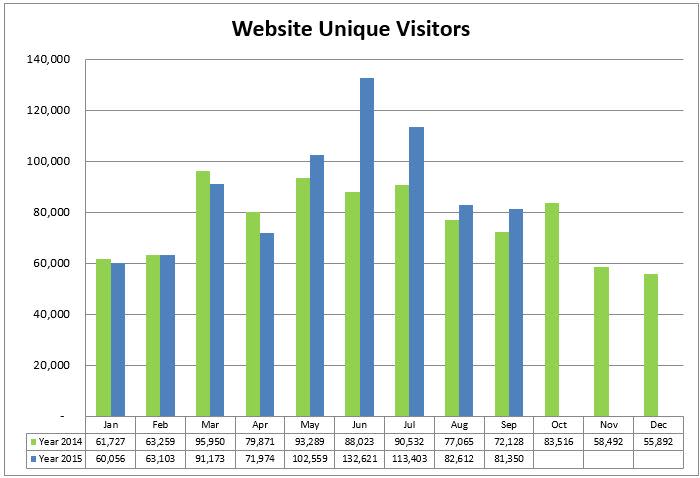 5 website
