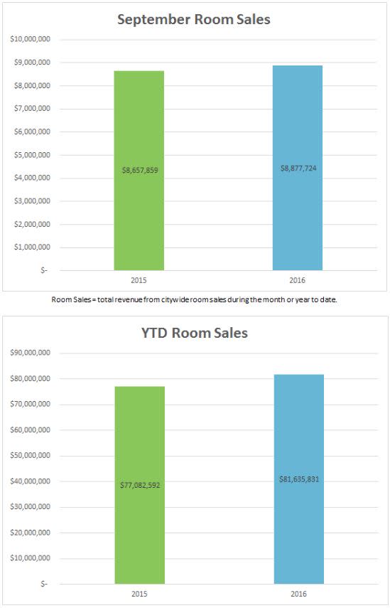 6-sales