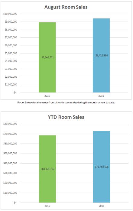 6-sales