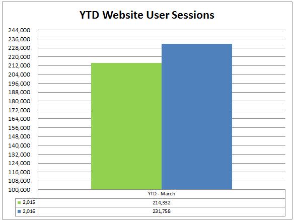 6 web ytd