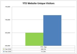 6 website ytd