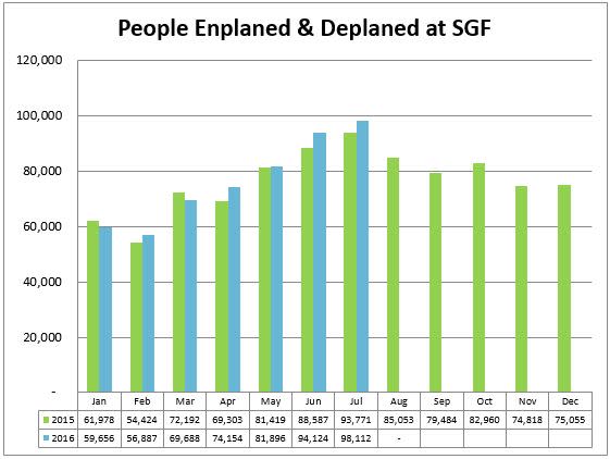 9-sgf
