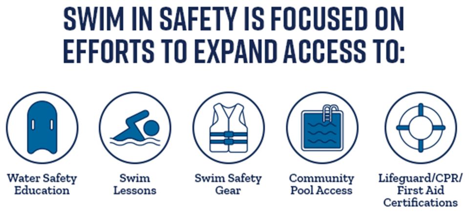 Swim IN Safety