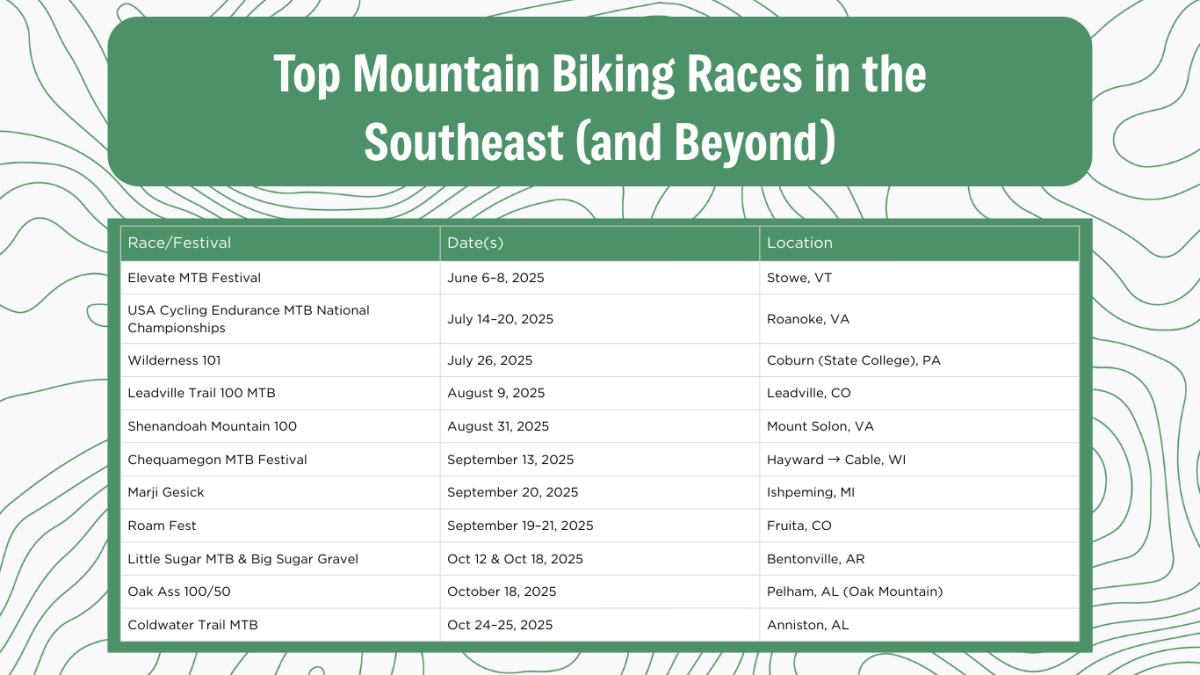 Top Mountain Biking Races in the Southeast (and Beyond)