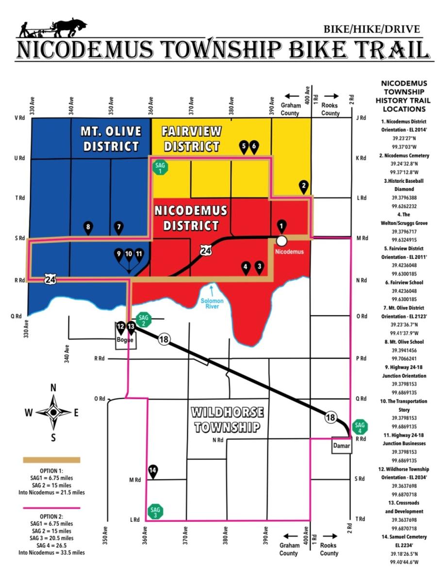 First History Bike Tour of Nicodemus Nicodemus KS, 67625