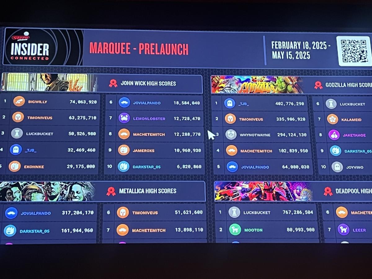 Pinball Tuesday Tournament Nights