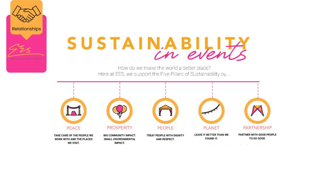 How we have a focus on sustainability