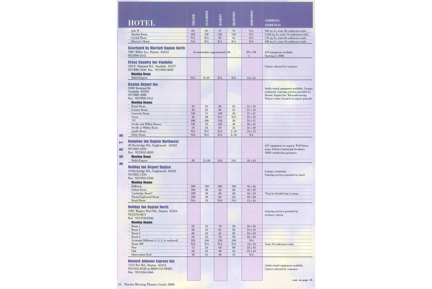 CourtyardMariottDaytonNorth