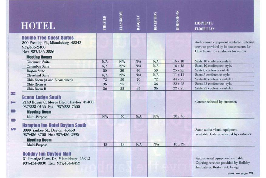 DoubleTreeGuestSuites
