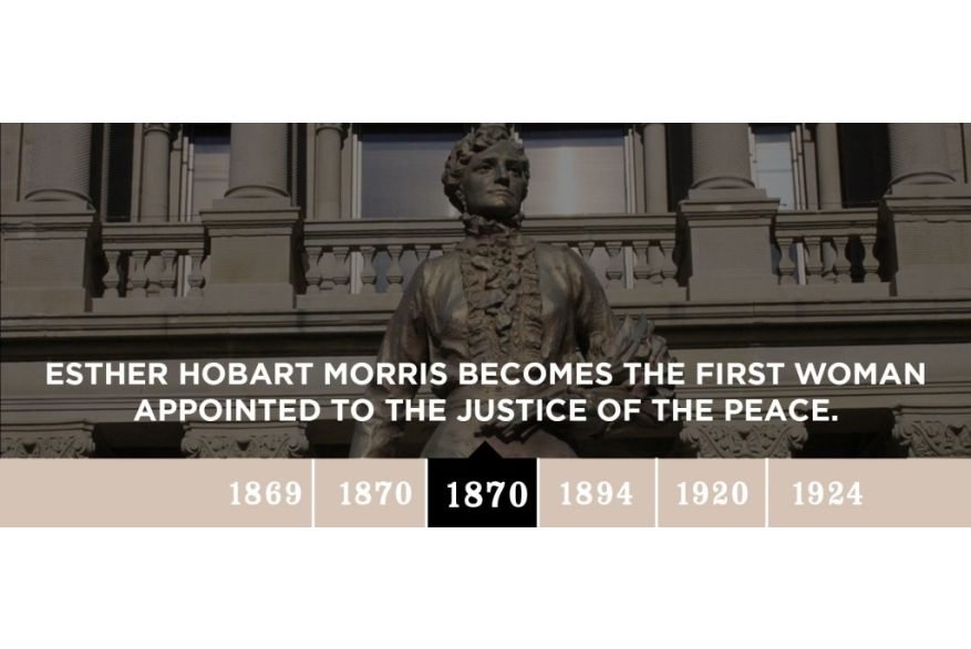 Womens suffrage 1870-2