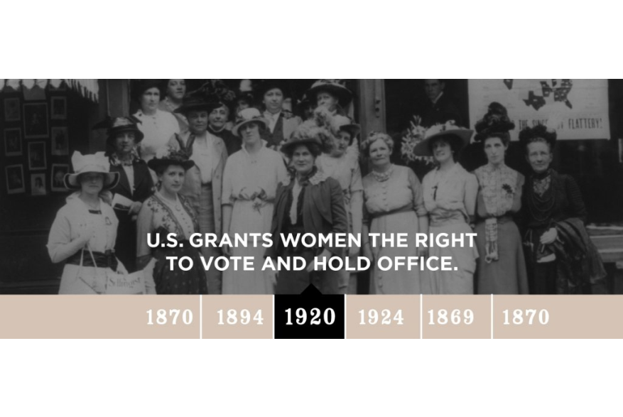 Womens suffrage 1920