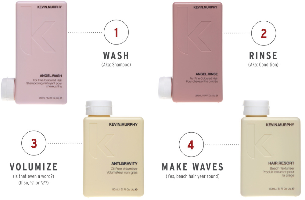 Kevin Murphy Essentials