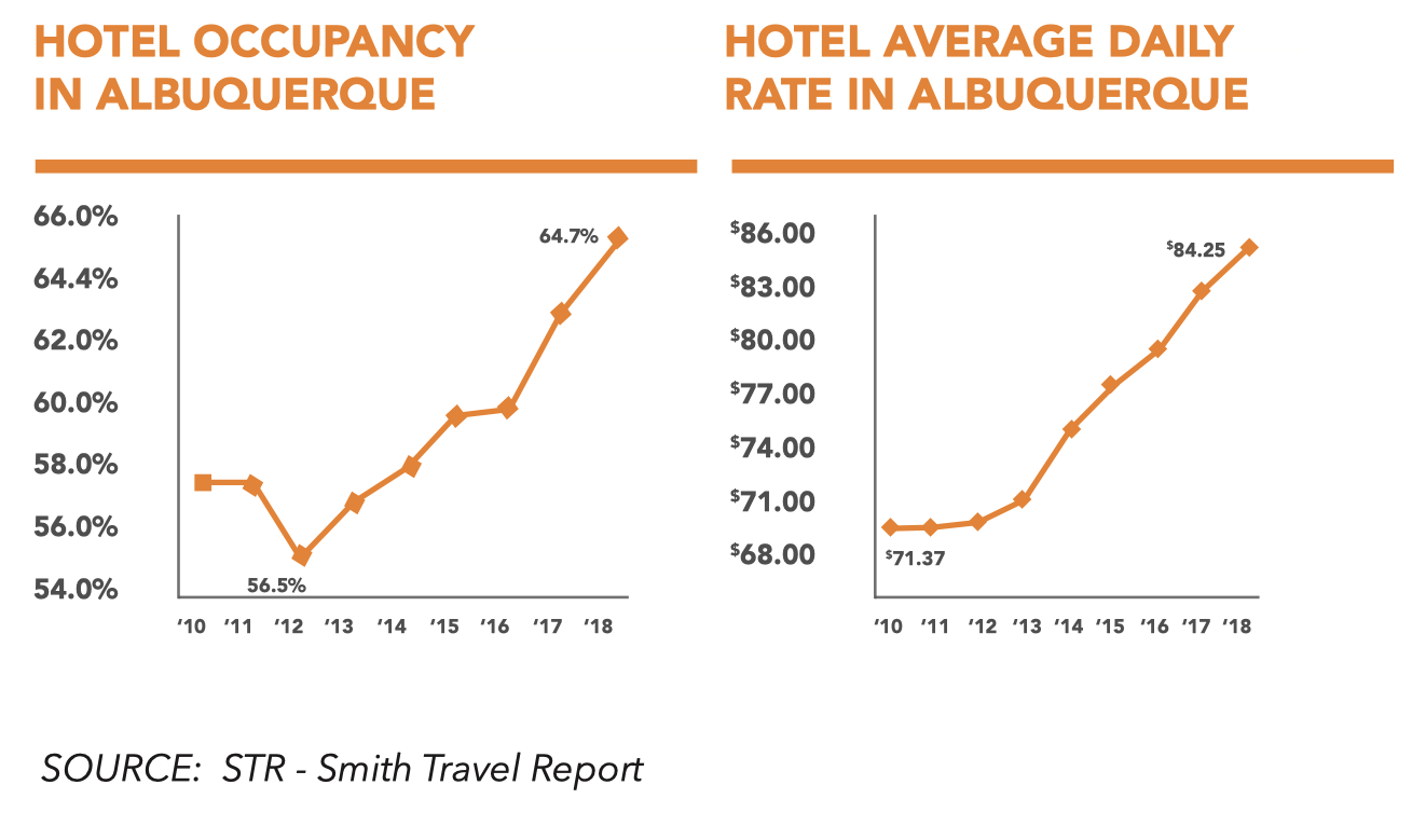 Travel Matters Hotel Occupancy Charts